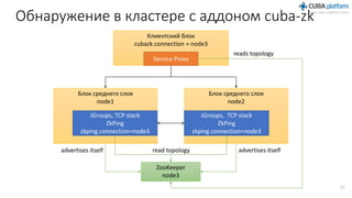 Обнаружение в кластере с аддоном cuba-zk
Клиентский блок
cubazk.connection = node3
Service Proxy
Блок среднего слоя
node1
JGroups, TCP stack
ZkPing
zkping.connection=node3
Блок среднего слоя
node2
JGroups, TCP stack
ZkPing
zkping.connection=node3
ZooKeeper
node3
read topology
reads topology
advertises itselfadvertises itself
27
 
