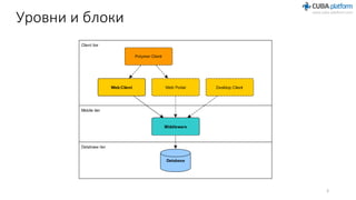 Уровни и блоки
3
 