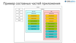 Пример составных частей приложения
6
 