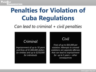 Penalties for Violation of
Cuba Regulations
Can lead to criminal + civil penalties
Criminal
Imprisonment of up to 10 years
and fines of $1,000,000 dollars
for entities and up to $250,000
for individuals
Civil
Fines of up to $65,000 per
violation; Attempts to conceal
violations are separate offenses
that can lead to imprisonment
for up to 5 years + other
consequences
 