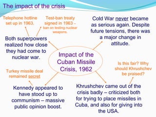 Turkey missile deal
remained secret
Test-ban treaty
signed in 1963 –
ban on testing nuclear
weapons.
Telephone hotline
set up in 1963.
Cold War never became
as serious again. Despite
future tensions, there was
a major change in
attitude.
Is this fair? Why
should Khrushchev
be praised?
Both superpowers
realized how close
they had come to
nuclear war.
Kennedy appeared to
have stood up to
communism – massive
public opinion boost.
Khrushchev came out of the
crisis badly – criticized both
for trying to place missiles in
Cuba, and also for giving into
the USA.
Impact of the
Cuban Missile
Crisis, 1962
The impact of the crisis
 