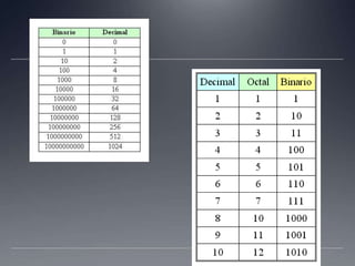 Numeros Binarios
