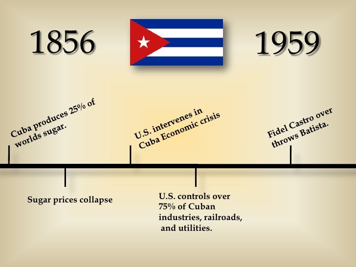 International Political Economy Cuba & U.S. Relations