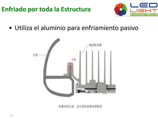 Enfriado por toda la Estructura 
• Utiliza el aluminio para enfriamiento pasivo 
13 
 