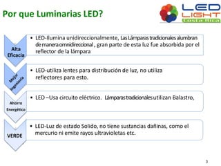 Por que Luminarias LED? 
Alta 
Eficacia 
• LED-Ilumina unidireccionalmente, Las Lámparas tradicionales alumbran 
de manera omnidireccional , gran parte de esta luz fue absorbida por el 
reflector de la lámpara 
• LED-utiliza lentes para distribución de luz, no utiliza 
reflectores para esto. 
Ahorro 
Energético 
• LED –Usa circuito eléctrico. Lámparas tradicionales utilizan Balastro, 
VERDE 
• LED-Luz de estado Solido, no tiene sustancias dañinas, como el 
mercurio ni emite rayos ultravioletas etc. 
3 
 