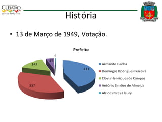 História 13 de Março de 1949, Votação. 