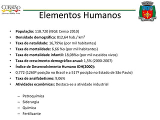 Elementos Humanos População:  118.720 (IBGE Censo 2010) Densidade demográfica:  812,64 hab./ km² Taxa de natalidade:  16,79%o (por mil habitantes) Taxa de mortalidade:  6,66 %o (por mil habitantes) Taxa de mortalidade infantil:  18,08%o (por mil nascidos vivos) Taxa de crescimento demográfico anual:  1,5% (2000-2007) Índice de Desenvolvimento Humano IDH(2000): 0,772 (1260º posição no Brasil e a 517º posição no Estado de São Paulo) Taxa de analfabetismo:  9,06% Atividades econômicas:  Destaca-se a atividade industrial  Petroquímica Siderurgia Química  Fertilizante 