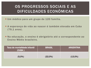  Um médico para um grupo de 120 família.
 A esperança de vida ao nascer é também elevada em Cuba
(79,1 anos).
 Na educação, o ensino é obrigatório até o correspondente ao
Ensino Médio brasileiro.
OS PROGRESSOS SOCIAIS E AS
DIFICULDADES ECONÔMICAS
Taxa de mortalidade infantil
(CUBA )
BRASIL ARGENTINA
(5,0%) (22,0%) (13,0%)
 
