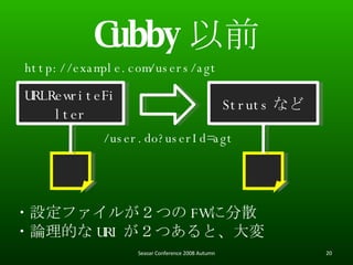 Cubby ǰ URLRewriteFilter Struts ʤ http://example.com/users/agt ?Oե뤬Ĥ FW ˷ɢ ?ՓĤ URI Ĥȡ Seasar Conference 2008 Autumn /user.do?userId=agt 