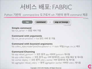 서비스 배포: FABRIC
Copyright © 2012-2013 NaleBe, All Rights Reserved.
Python 기반의 command-line 도구로서 ssh 기반의 원격 command 제공
fab command args or kwargs:
Simple command
fab run_server -> 로컬 서버 가동
Command with arguments
fab run_server:prod.live -> live 모드 서버 로 가동
Command with keyword arguments
fab collect_static:mode=prod.live,options=-c -> static 파일(image, css, js) 배포
Command Channing
fab app reload_gunicorn -> 모든 원격 app 서버의 gunicorn 재시동
fab app collect deploy -> 모든 원격 app 서버 업데이트, static 파일 배포 및 재시동
fab worker deploy -> 모든 원격 celery worker 서버 업데이트 및 재시동
fab aggregator reload_celery -> 원격 aggregation worker 서버만 celery 재시동
[homepage]
* fabﬁle.py에 정의
 