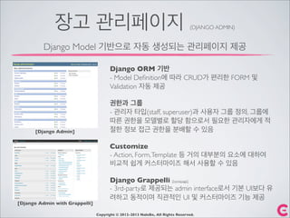 장고 관리페이지 (DJANGO ADMIN)
Copyright © 2012-2013 NaleBe, All Rights Reserved.
Django Model 기반으로 자동 생성되는 관리페이지 제공
[Django Admin]
[Django Admin with Grappelli]
Django ORM 기반
- Model Deﬁnition에 따라 CRUD가 편리한 FORM 및
Validation 자동 제공
권한과 그룹
- 관리자 타입(staff, superuser)과 사용자 그룹 정의, 그룹에
따른 권한을 모델별로 할당 함으로서 필요한 관리자에게 적
절한 정보 접근 권한을 분배할 수 있음
Customize
- Action, Form,Template 등 거의 대부분의 요소에 대하여
비교적 쉽게 커스터마이즈 해서 사용할 수 있음
Django Grappelli [homepage]
- 3rd-party로 제공되는 admin interface로서 기본 UI보다 유
려하고 동적이며 직관적인 UI 및 커스터마이즈 기능 제공
 