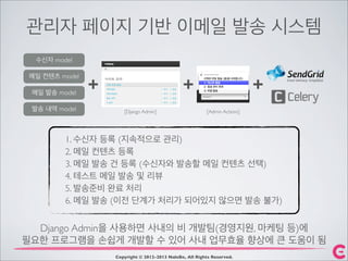 관리자 페이지 기반 이메일 발송 시스템
Copyright © 2012-2013 NaleBe, All Rights Reserved.
+
[Django Admin] [Admin Actions]
수신자 model
메일 컨텐츠 model
메일 발송 model
발송 내역 model
+ +
Django Admin을 사용하면 사내의 비 개발팀(경영지원, 마케팅 등)에
필요한 프로그램을 손쉽게 개발할 수 있어 사내 업무효율 향상에 큰 도움이 됨
1. 수신자 등록 (지속적으로 관리)
2. 메일 컨텐츠 등록
3. 메일 발송 건 등록 (수신자와 발송할 메일 컨텐츠 선택)
4. 테스트 메일 발송 및 리뷰
5. 발송준비 완료 처리
6. 메일 발송 (이전 단계가 처리가 되어있지 않으면 발송 불가)
 