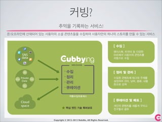커빙?
추억을 기록하는 서비스!
온/오프라인에 산재되어 있는 사용자의 소셜 콘텐츠들을 수집하여 사용자만의 하나의 스토리를 만들 수 있는 서비스
Copyright © 2012-2013 NaleBe, All Rights Reserved.
 