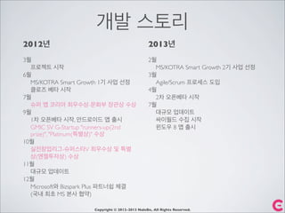 개발 스토리
Copyright © 2012-2013 NaleBe, All Rights Reserved.
2012년
3월
프로젝트 시작
6월
MS/KOTRA Smart Growth 1기 사업 선정
클로즈 베타 시작
7월
슈퍼 앱 코리아 최우수상-문화부 장관상 수상
9월
1차 오픈베타 시작, 안드로이드 앱 출시
GMIC SV G-Startup "runners-up(2nd
prize)", "Platinum(특별상)" 수상
10월
실전창업리그-슈퍼스타V 최우수상 및 특별
상(엔젤투자상) 수상
11월
대규모 업데이트
12월
Microsoft와 Bizspark Plus 파트너쉽 체결
(국내 최초 MS 본사 협약)
2013년
2월
MS/KOTRA Smart Growth 2기 사업 선정
3월
Agile/Scrum 프로세스 도입
4월
2차 오픈베타 시작
7월
대규모 업데이트
싸이월드 수집 시작
윈도우 8 앱 출시
 