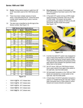 Cub cadet 1515 lawn tractor service repair manual | PDF