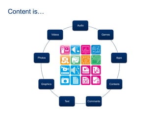 Audio
Games
Apps
Contests
CommentsText
Graphics
Photos
Videos
Content is…
 