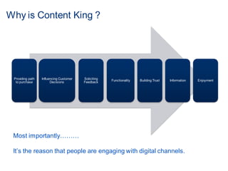 Why is Content King ?
Most importantly………
It’s the reason that people are engaging with digital channels.
Providing path
to purchase
Influencing Customer
Decisions
Soliciting
Feedback
Functionality Building Trust Information Enjoyment
 