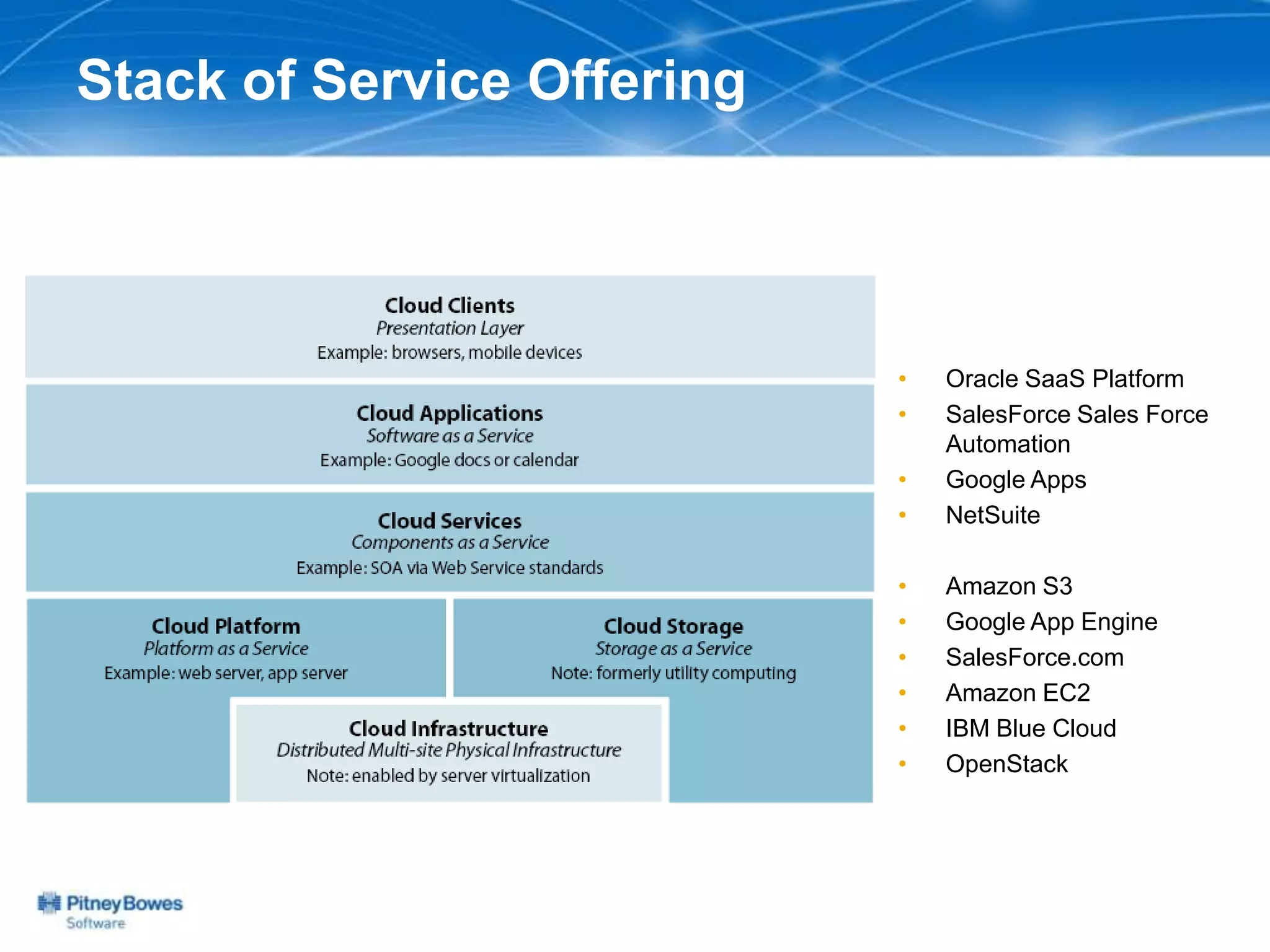 Stack of Service Offering




                            •   Oracle SaaS Platform
                            •   SalesForce Sales Force
                                Automation
                            •   Google Apps
                            •   NetSuite

                            •   Amazon S3
                            •   Google App Engine
                            •   SalesForce.com
                            •   Amazon EC2
                            •   IBM Blue Cloud
                            •   OpenStack
 