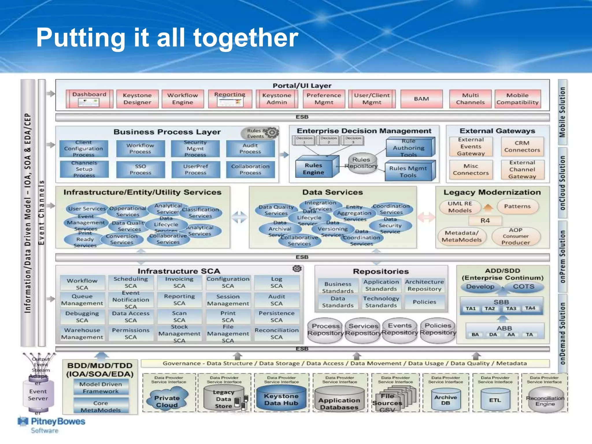 Putting it all together
 