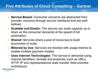 Five Attributes of Cloud Computing – Gartner

 Service-Based: Consumer concerns are abstracted from
  provider concerns through service interfaces that are well-
  defined.
 Scalable and Elastic: The service can scale capacity up or
  down as the consumer demands at the speed of full
  automation.
 Shared: Services share a pool of resources to build
  economies of scale.
 Metered by Use: Services are tracked with usage metrics to
  enable multiple payment models.
 Uses Internet Technologies: The service is delivered using
  Internet identifiers, formats and protocols, such as URLs,
  HTTP, IP and representational state transfer Web-oriented
  architecture.
 