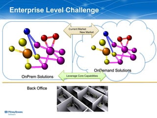 Enterprise Level Challenge

                       Current Market
                                New Market




                                             OnDemand Solutions
   OnPrem Solutions   Leverage Core Capabilities



     Back Office
 