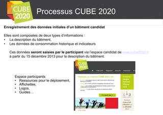 Processus CUBE 2020
Enregistrement des données initiales d’un bâtiment candidat
Elles sont composées de deux types d’informations :
• La description du bâtiment,
• Les données de consommation historique et indicateurs
Ces données seront saisies par le participant via l’espace candidat de www.cube2020.fr
à partir du 15 décembre 2013 pour la description du bâtiment.

Espace participants:
• Ressources pour le déploiement,
• Affichettes,
• Logos,
• Guides…

 