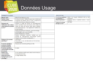Données Usage

 