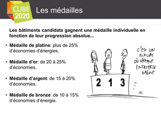 Les médailles
Les bâtiments candidats gagnent une médaille individuelle en
fonction de leur progression absolue...
• Médaille de platine: plus de 25%
d’économies d’énergies,

• Médaille d’or: de 20 à 25%
d’économies,
• Médaille d’argent: de 15 à 20%
d’économies,
• Médaille de bronze: de 10 à 15%
d’économies d’énergie.

 