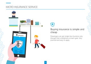 MICRO INSURANCE SERVICE
1
Passengers can get single-trip insurance only
rough eir smartphone at each gate. Very
practical and easy to apply.
Buying insurance is simple and
cheap
BELI
DETAILS
 
