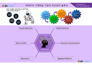 Insurance RecommendStock Predict
The Pioneer of
Data Technology Era
Cube Advisor
Biometrics
Fraud Detection Credit Decision
Bigdata Platform
Request &
Risk
Evaluation
Investment
Amount &
Target ROI
Personalized
Portfolio
Recommend
Robo
Advisor
Execution
Monitoring &
Auto
Rebalance
빅데이터 기계학습 기반의 자산관리 솔루션
 