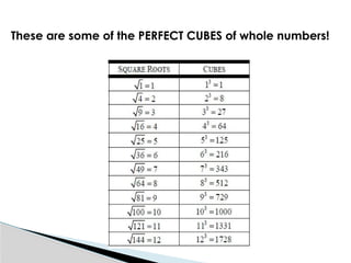 These are some of the PERFECT CUBES of whole numbers!
 