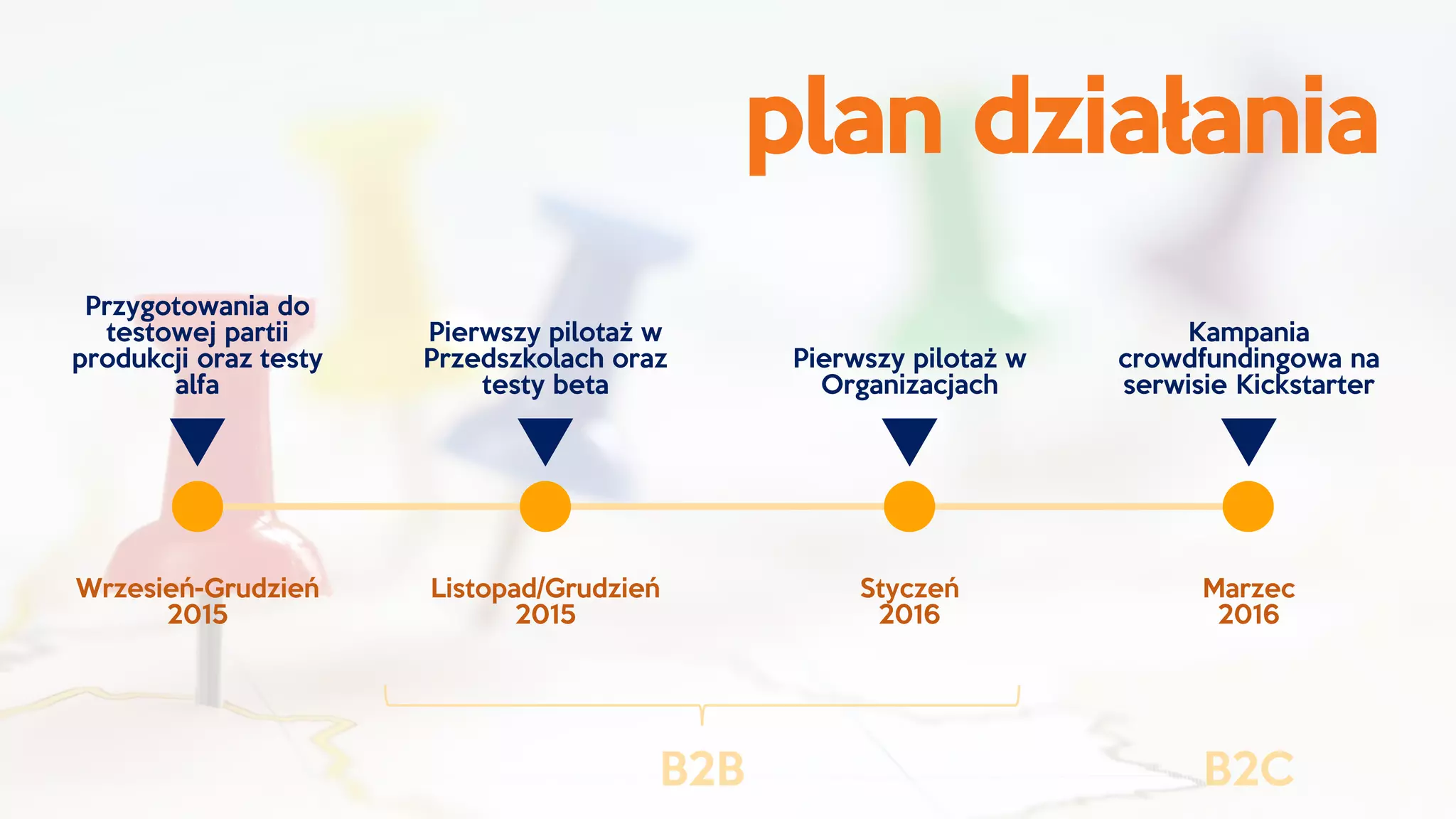 plan działania
Wrzesień-Grudzień
2015
Listopad/Grudzień
2015
Styczeń
2016
Marzec
2016
Przygotowania do
testowej partii
produkcji oraz testy
alfa
Pierwszy pilotaż w
Przedszkolach oraz
testy beta
Pierwszy pilotaż w
Organizacjach
Kampania
crowdfundingowa na
serwisie Kickstarter
B2B B2C
 