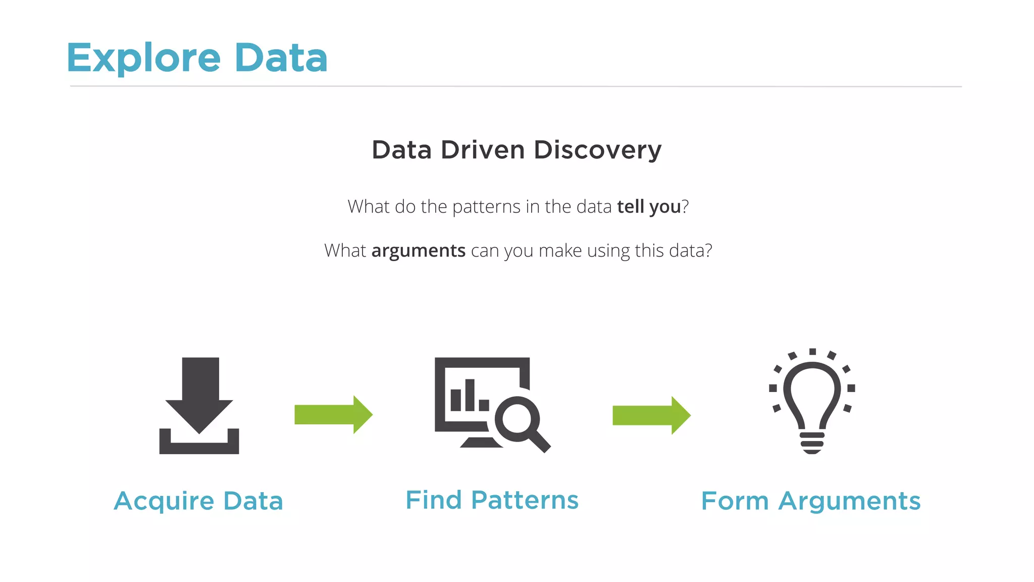 Explore Data
What do the patterns in the data tell you?
What arguments can you make using this data?
Data Driven Discovery
Find Patterns Form ArgumentsAcquire Data
 