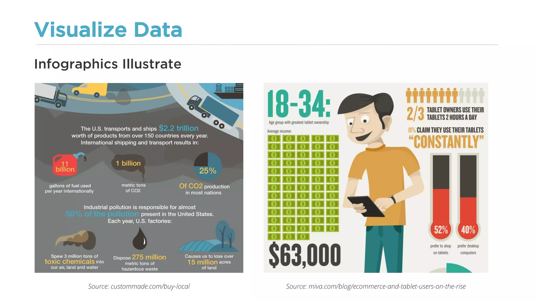 Visualize Data
Infographics Illustrate
Source: miva.com/blog/ecommerce-and-tablet-users-on-the-riseSource: custommade.com/buy-local
 