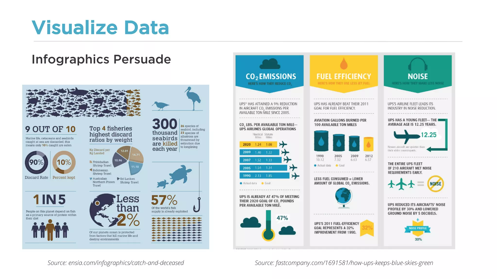 Visualize Data
Infographics Persuade
Source: fastcompany.com/1691581/how-ups-keeps-blue-skies-greenSource: ensia.com/infographics/catch-and-deceased
 