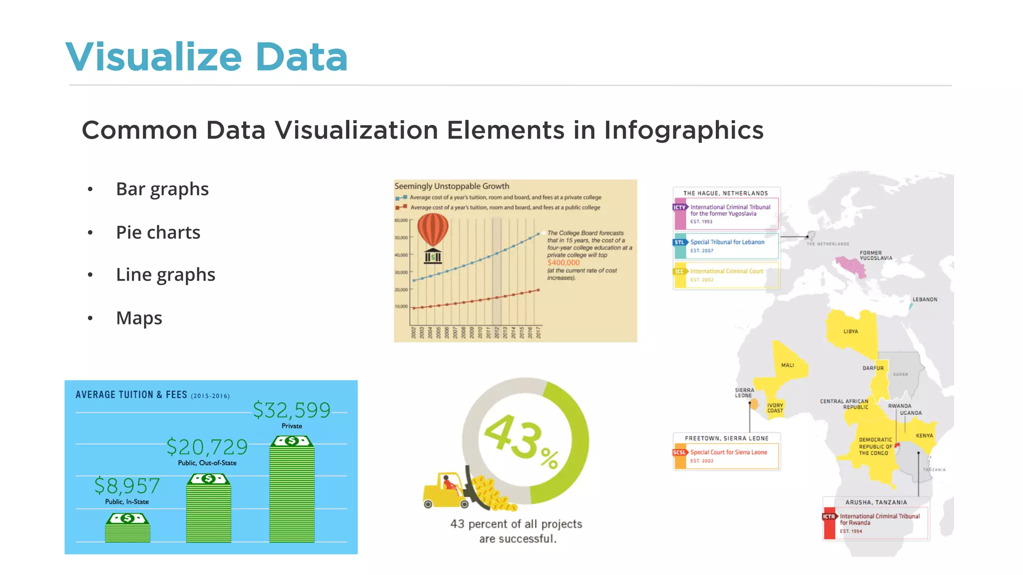 Visualize Data
• Bar graphs
• Pie charts
• Line graphs
• Maps
Common Data Visualization Elements in Infographics
 
