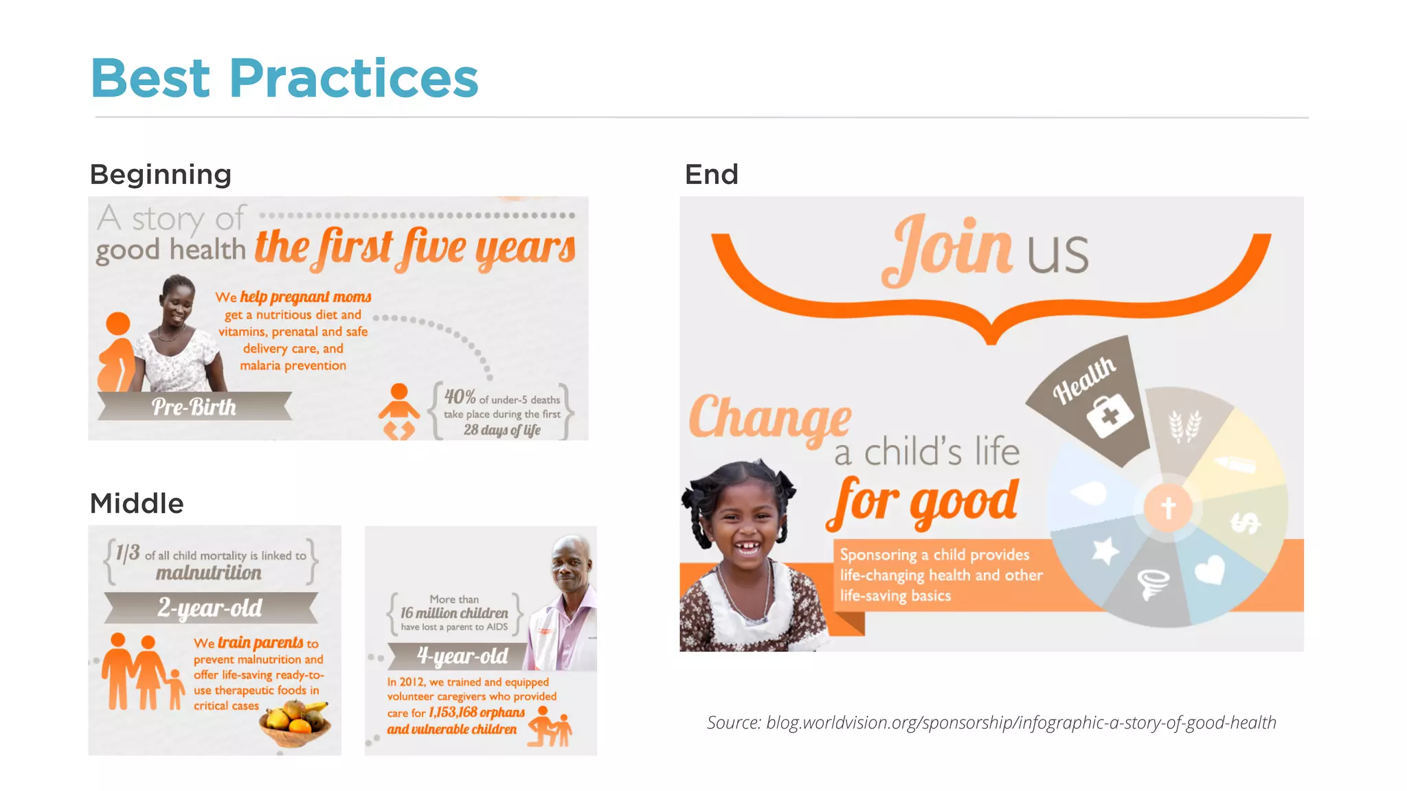 Best Practices
Beginning
Middle
End
Source: blog.worldvision.org/sponsorship/infographic-a-story-of-good-health
 