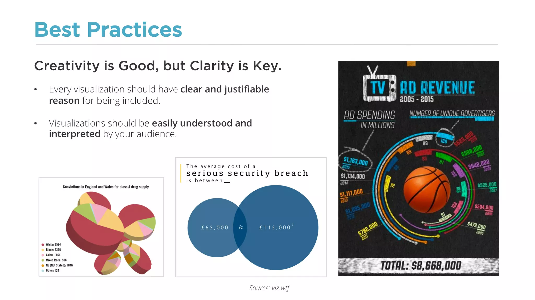 Best Practices
• Every visualization should have clear and justifiable
reason for being included.
• Visualizations should be easily understood and
interpreted by your audience.
Creativity is Good, but Clarity is Key.
Source: viz.wtf
 