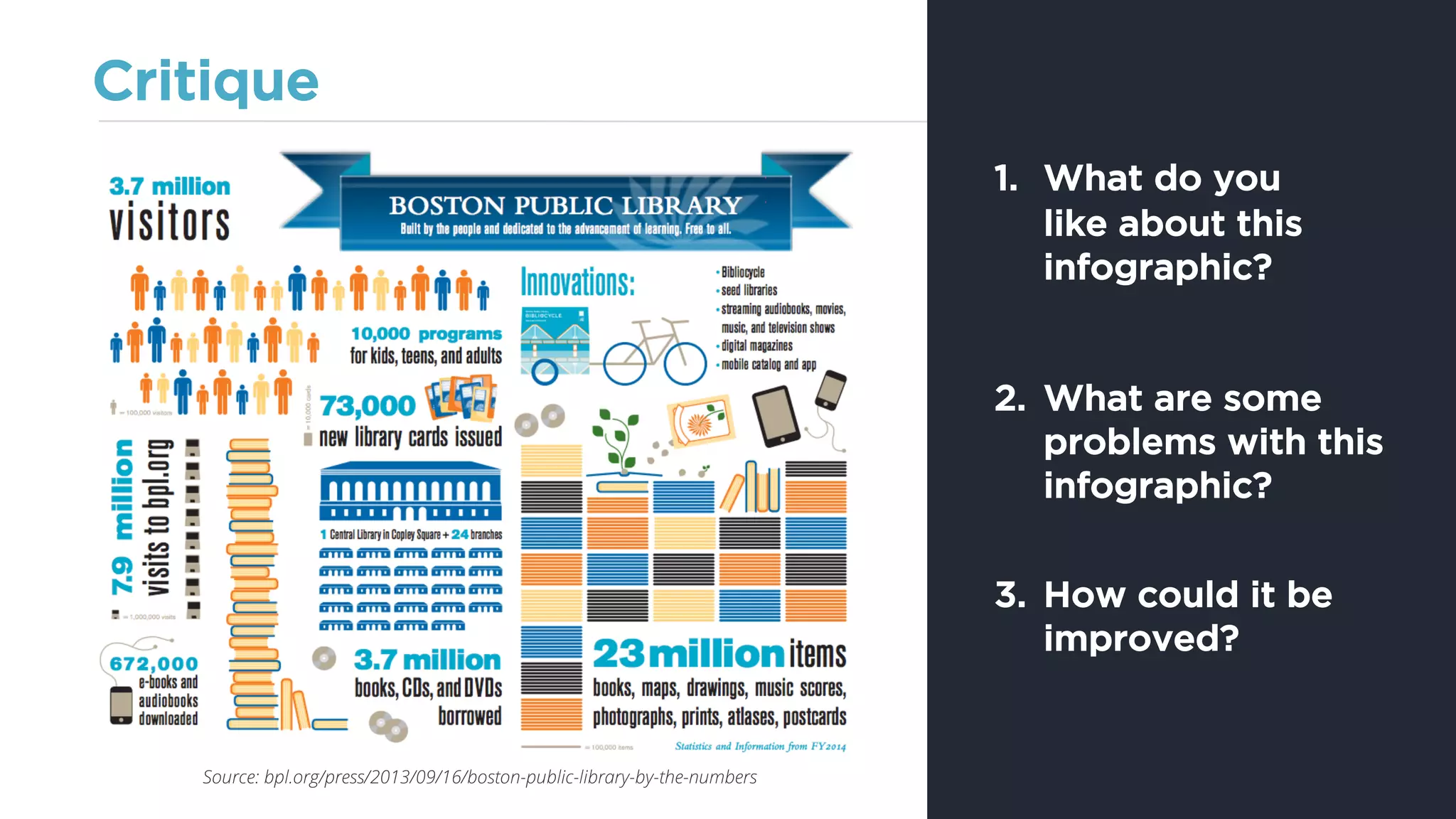 Critique
1. What do you
like about this
infographic?
2. What are some
problems with this
infographic?
3. How could it be
improved?
Source: bpl.org/press/2013/09/16/boston-public-library-by-the-numbers
 