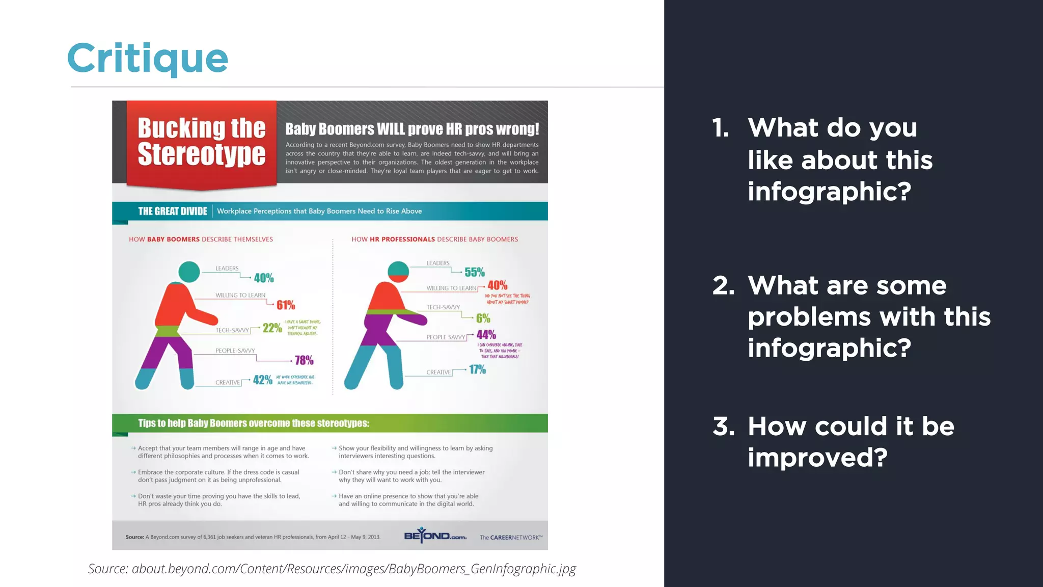 Critique
1. What do you
like about this
infographic?
2. What are some
problems with this
infographic?
3. How could it be
improved?
Source: about.beyond.com/Content/Resources/images/BabyBoomers_GenInfographic.jpg
 
