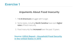 Exercise 1
Arguments About Food Insecurity
1. 1 in 8 Americans struggle with hunger.
2. Some states, including North Carolina have even higher
rates of food insecurity.
3. Food insecurity has increased over the past 15 years.
Source: USDA Report - Household Food Security
in the United States in 2015
 