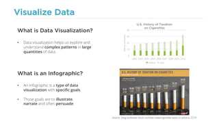 Visualize Data
• Data visualization helps us explore and
understand complex patterns in large
quantities of data.
What is Data Visualization?
• An infographic is a type of data
visualization with specific goals.
• Those goals are to illustrate,
narrate and often persuade.
What is an Infographic?
0
10
20
30
40
2002 2003 2004 2005 2006 2007 2008 2009 2010
BillionsofDollars
U.S. History of Taxation
on Cigarettes
Federal State
Source: blog.turbotax.intuit.com/tax-news/cigarette-taxes-in-photos-7219
 