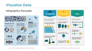 Visualize Data
Infographics Persuade
Source: fastcompany.com/1691581/how-ups-keeps-blue-skies-greenSource: ensia.com/infographics/catch-and-deceased
 