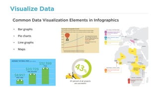Visualize Data
• Bar graphs
• Pie charts
• Line graphs
• Maps
Common Data Visualization Elements in Infographics
 