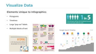 Visualize Data
• Pictograms
• Timelines
• Large “pop out” labels
• Multiple blocks of text
Elements Unique to Infographics
 