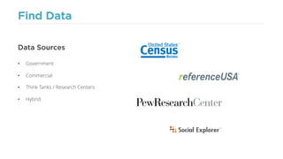 Find Data
• Government
• Commercial
• Think Tanks / Research Centers
• Hybrid
Data Sources
 