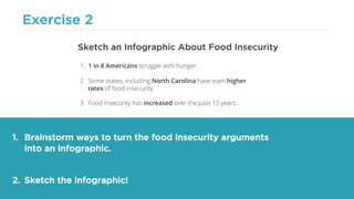 Exercise 2
1. Brainstorm ways to turn the food insecurity arguments
into an infographic.
2. Sketch the infographic!
Sketch an Infographic About Food Insecurity
1. 1 in 8 Americans struggle with hunger.
2. Some states, including North Carolina have even higher
rates of food insecurity.
3. Food insecurity has increased over the past 15 years.
 