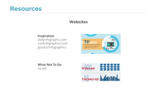 Resources
Websites
Inspiration
dailyinfographic.com
coolinfographics.com
good.is/infographics
What Not To Do
viz.wtf
 