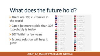 What does the future hold?
There are 193 currencies in
the world
Can it be more stable than 30?
It probably is today
50? Within a few years
Escrow solution will help it
grow
@Mr_M_Russell #TheCubeIT #Bitcoin
 