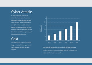 Data breaches are forcast to soar in the next five years as compa-
nies and consumers stop keeping paper copies of their documents
and more infrastructure moves online.
Cyber Attacks
Cost
As more companies and consum-
ers conduct business and have social
interactions online, the threat of cyber
crime also rises, and the increased use
of mobile devices boosts the risk of
identity and data theft. Often, the most
expensive forms of cyber crime are data
breaches, in which hackers gain access to
business or personal records.
The United States and Europe take the
biggest financial hit from cyber crime.
Every region of the world has been
targeted.
Trillions($)
9
 